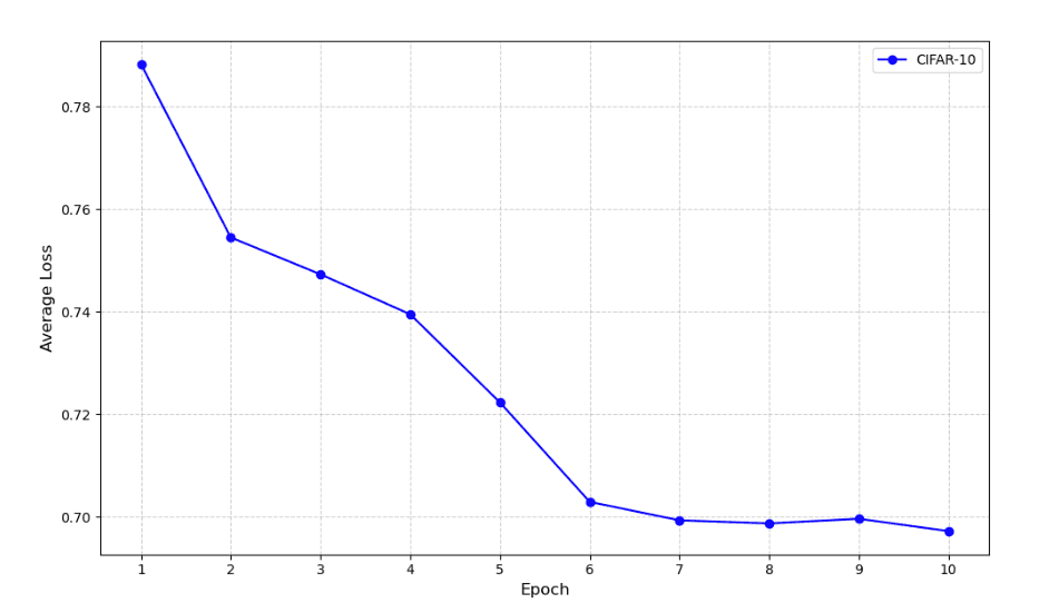 YOLO Knowledge Distillation